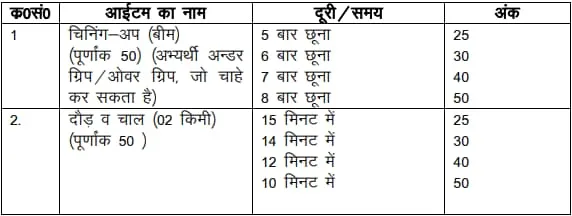 Uttarakhand Jail Warder PET/ PST Admit Card 2023