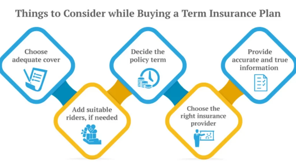 Factors to Consider in Choosing Insurance Policy