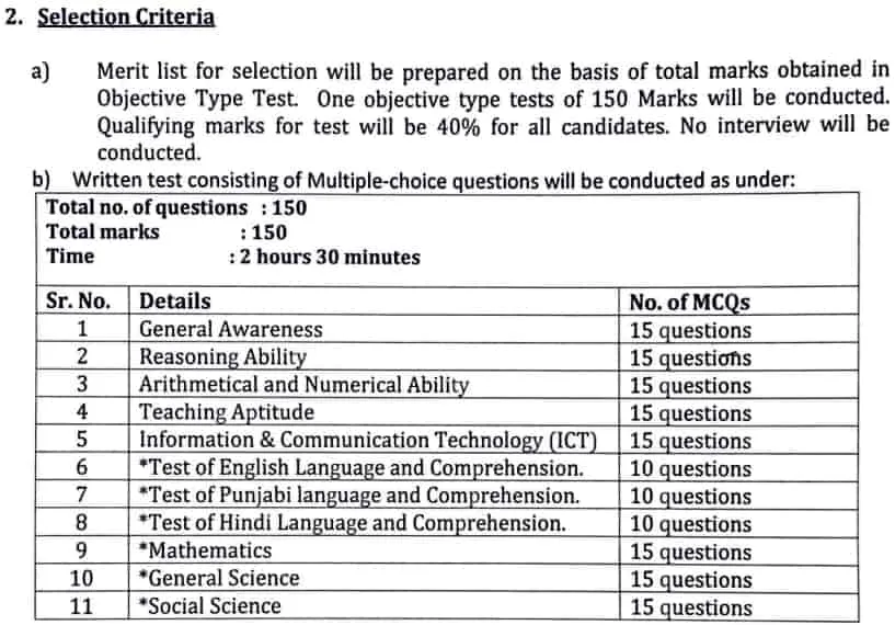 Chandigarh JBT Teacher Vacancy 2024: Last Date Extended