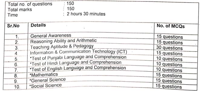 Chandigarh NTT Exam Date 2024